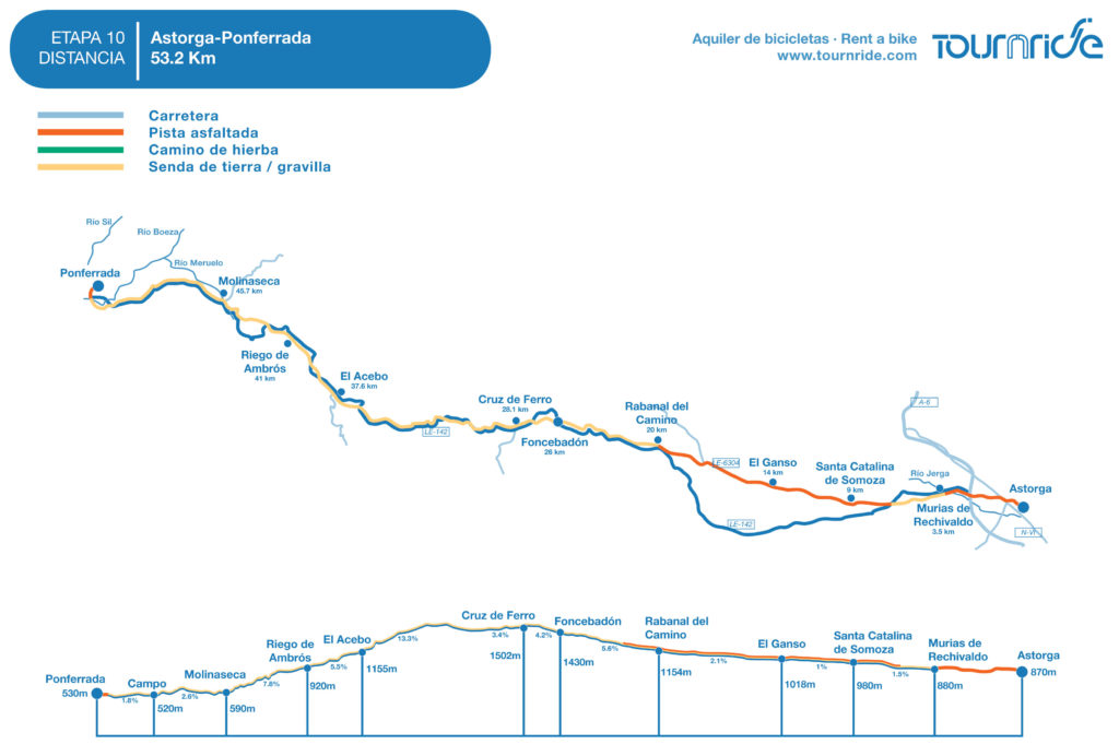 Tappa 10 Da Astorga A Ponferrada 1 Cammino Francese In Bicicletta. Da Astorga A Ponferrada